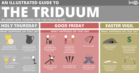 An Illustrated Guide to the Triduum